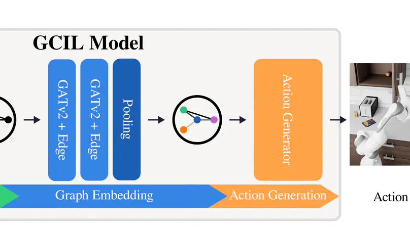 SIR: Structured Image Representations for Explainable Robot Learning